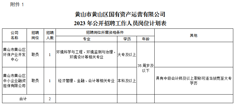 黄山市黄山区ag尊龙z6mg资产运营有限公司招聘工作人员公告