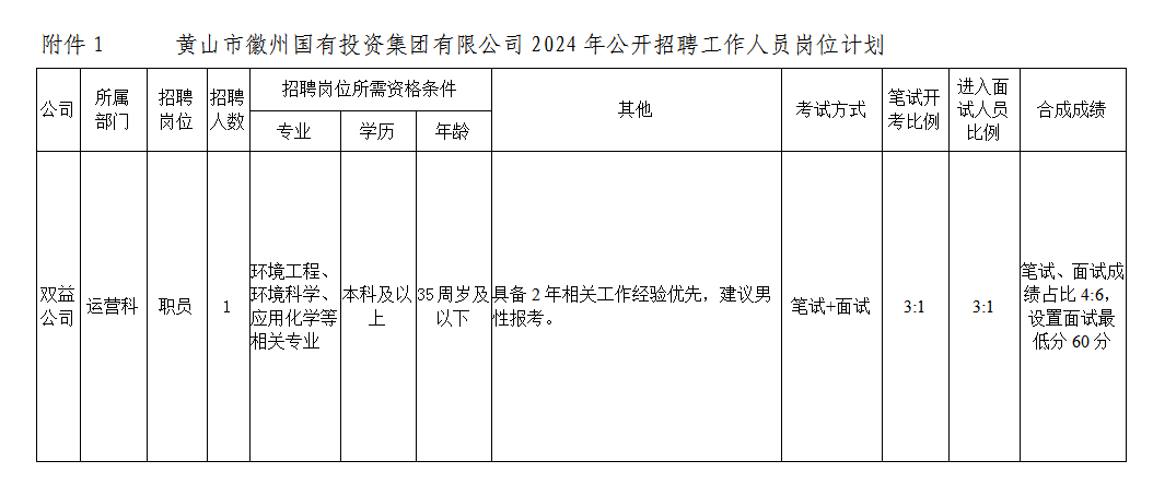 黄山市徽州ag尊龙z6mg投资集团有限公司招聘工作人员公告